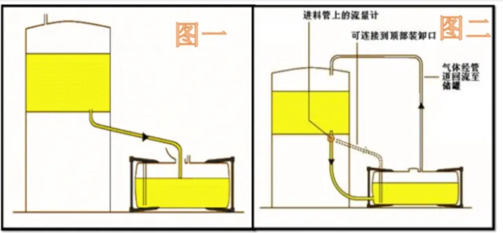 The Loading Method of ISO Tank Container