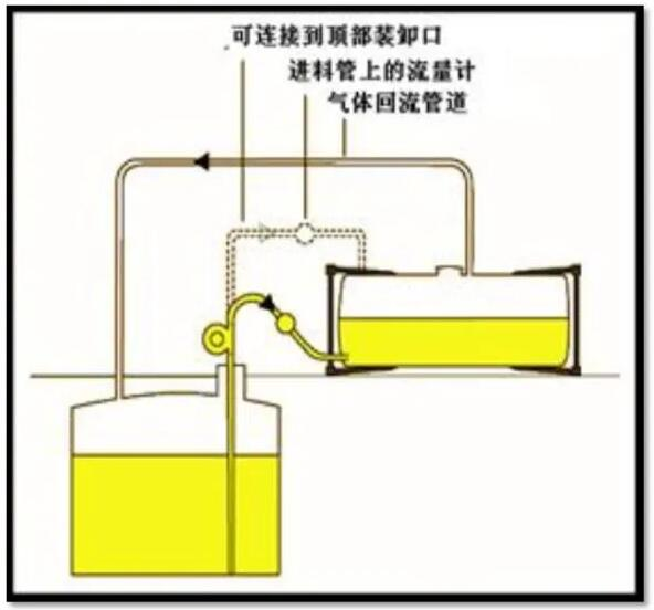 PTFE Manlid Seal