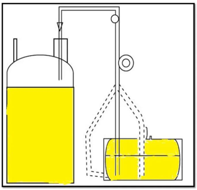 Unloading method of ISO tank container